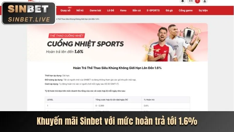 Khuyến mãi banca29 win